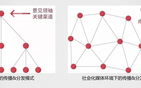 这一波知识付费：一个机会，两种能力，三个要点