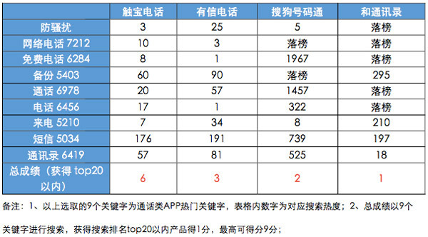 如何从一个运营人员的角度，来写竞品分析？