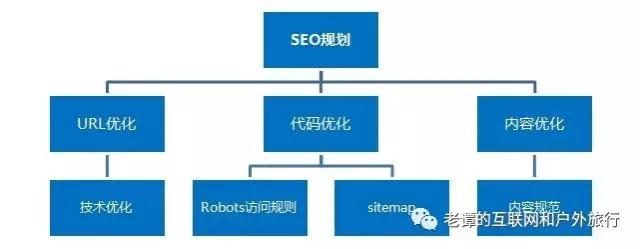 企业SEO＋电商SEO案例，教你如何从0检索到搜索平台首页