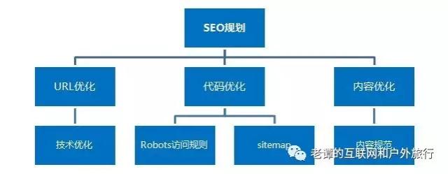 企业SEO＋电商SEO案例，教你如何从0检索到搜索平台首页