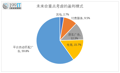 数据解读iOS微信公众平台停止打赏对自媒体收入的影响