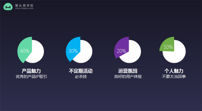 前小米资深运营：小米3年，我总结了这些做好用户运营的心得