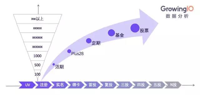 谈谈互联网金融的1个增长公式4个增长模型