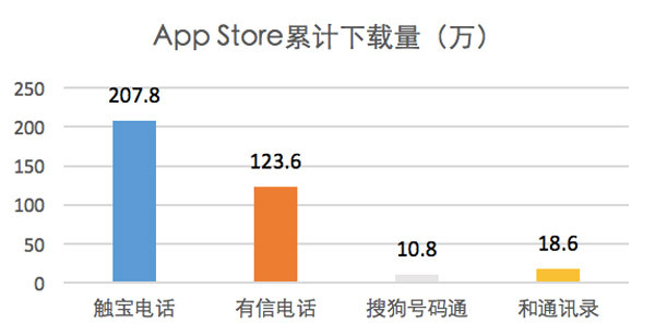 如何从一个运营人员的角度，来写竞品分析？