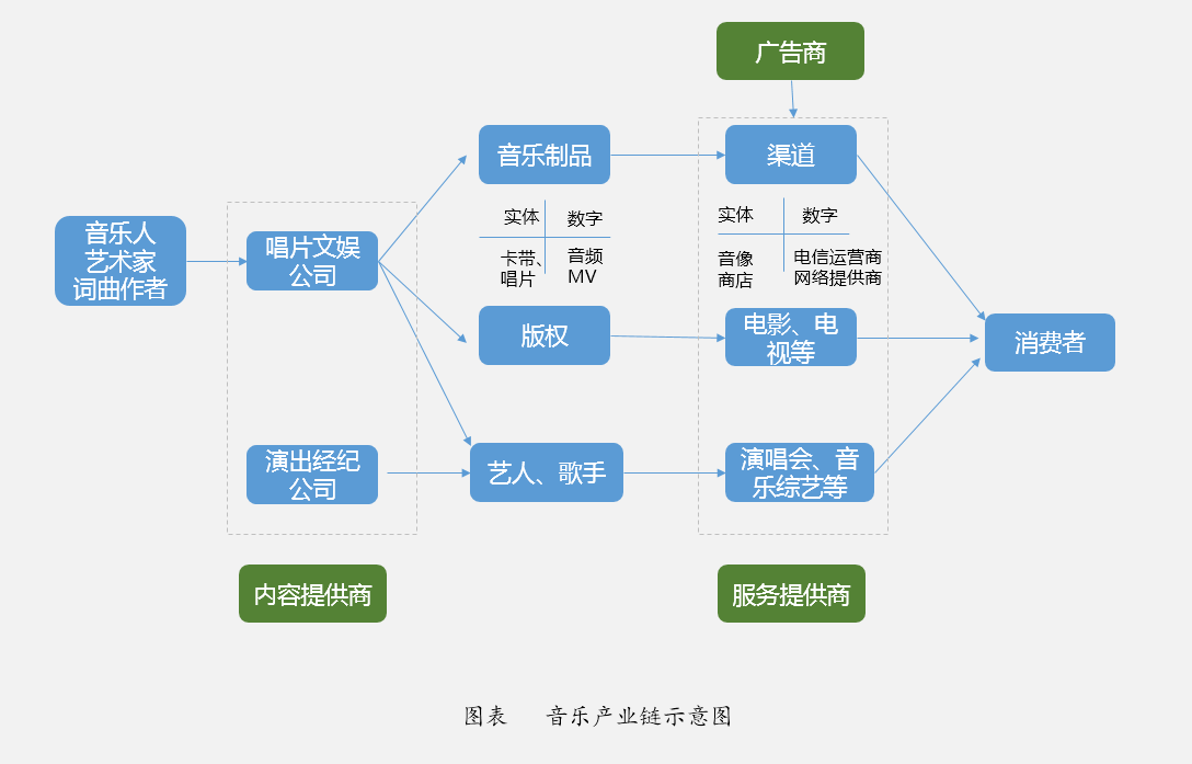 网易要做云音乐课堂？全面解析商业化变现方式