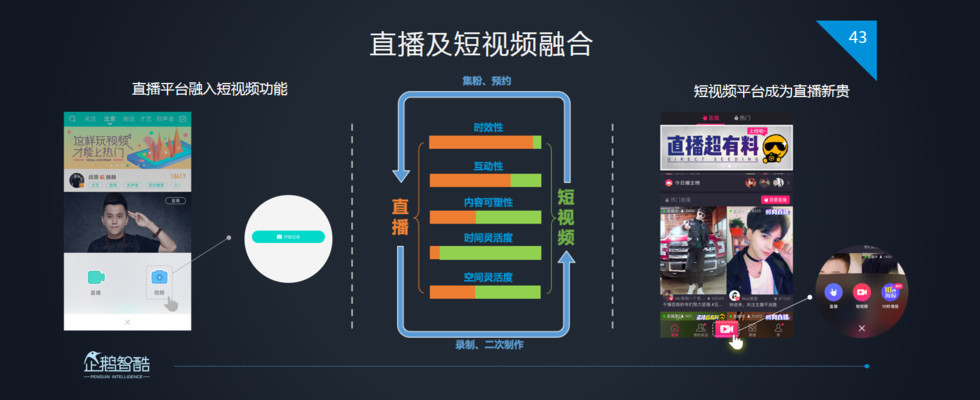 企鹅智酷：2017中国直播行业趋势报告