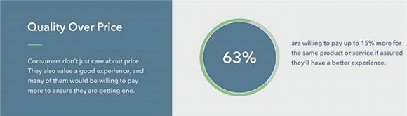 Podium：研究显示93%的消费者表示在线评论会影响购物选择