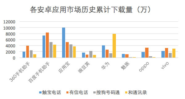 如何从一个运营人员的角度，来写竞品分析？