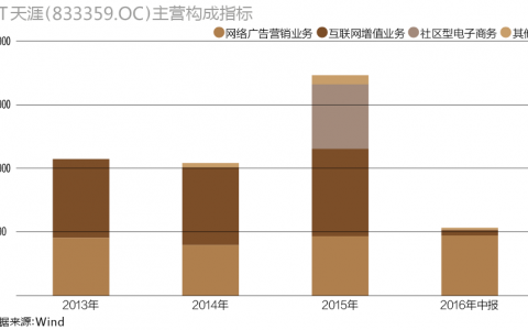 落寞天涯，复盘互联网商业变迁20年