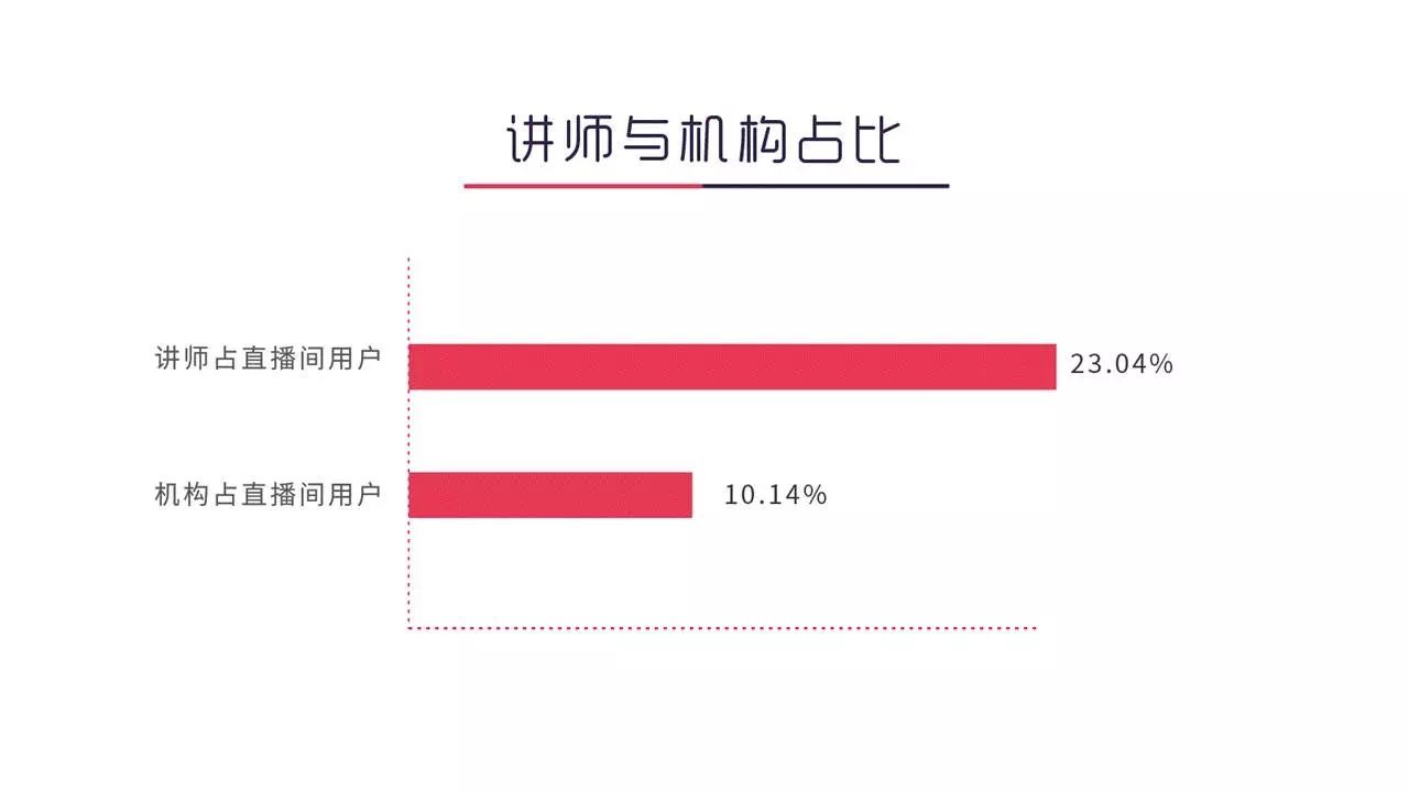 这份知识付费用户画像大数据，值得你花48小时研究