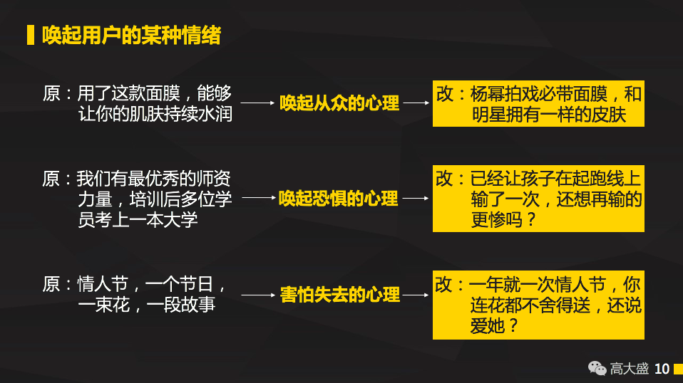 10张PPT5个技巧，撰写一流的文案缺少的只是方法