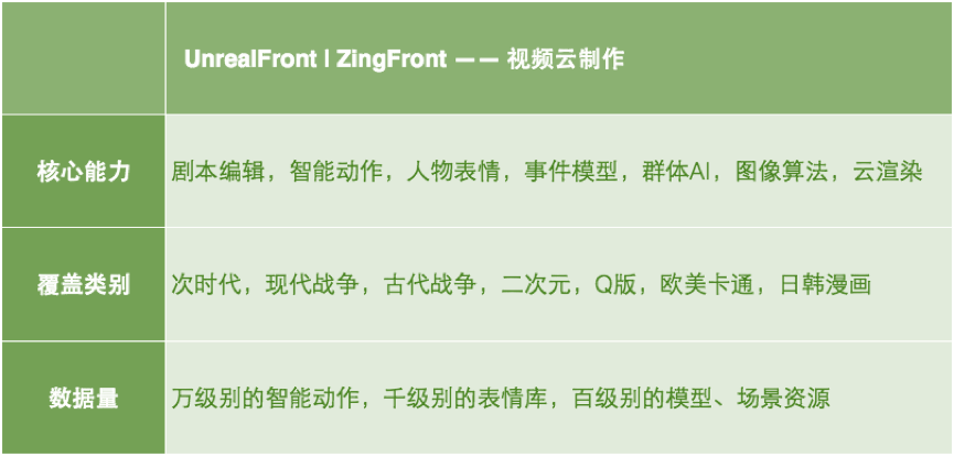 视频广告新玩法，ZingFront为何口碑爆棚？