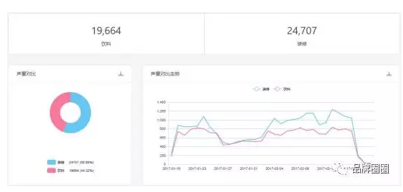 渠道投放：解析社交广告与搜索广告的投放适用场景