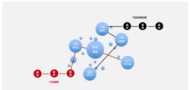 运营具体化：什么是运营？