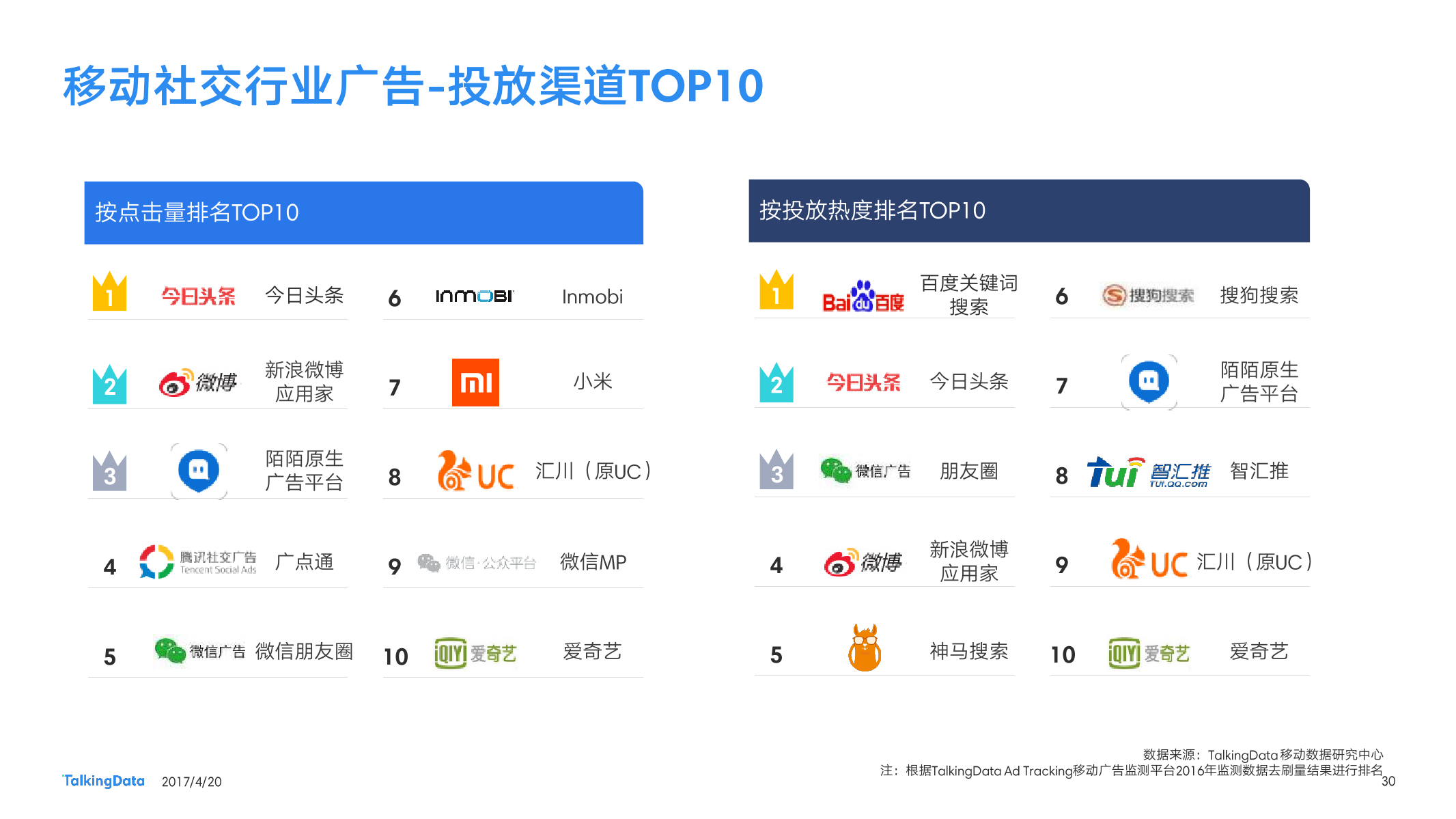 TalkingData：2016移动广告行业报告