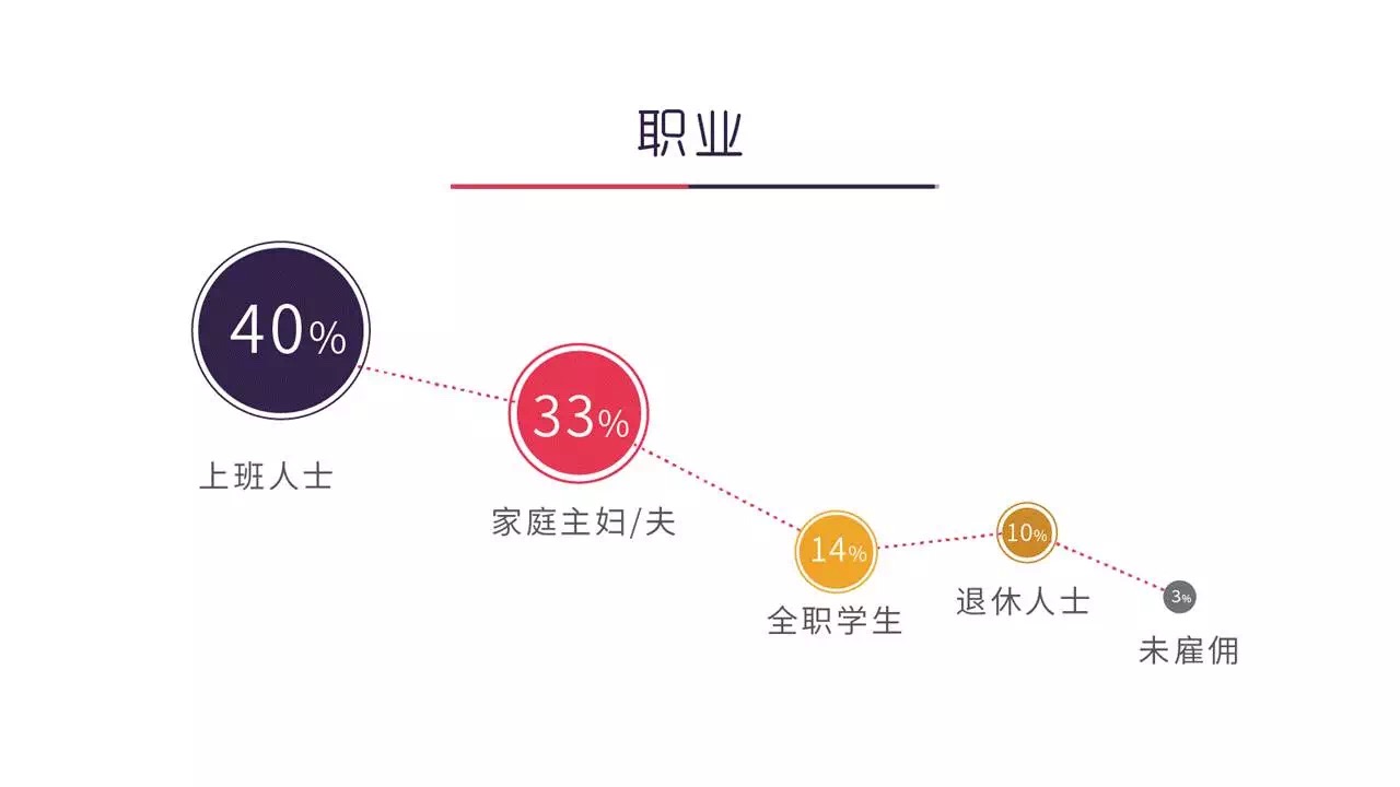 这份知识付费用户画像大数据，值得你花48小时研究