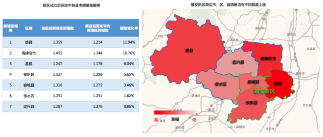 大数据揭秘：雄安新区设立后雄县出行关注热度暴涨1807%