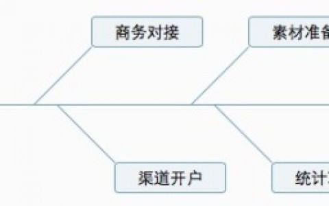 关于广告投放的十条经验笔记