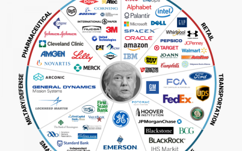 一个商人总统的CEO会面名单：特朗普上任见过的81名CEO