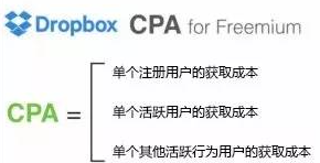 案例分析：别人家都是如何计算获客成本的