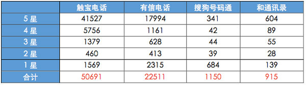 如何从一个运营人员的角度，来写竞品分析？