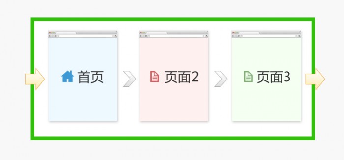 统计工具如何计算站点停留时间和页面停留时间