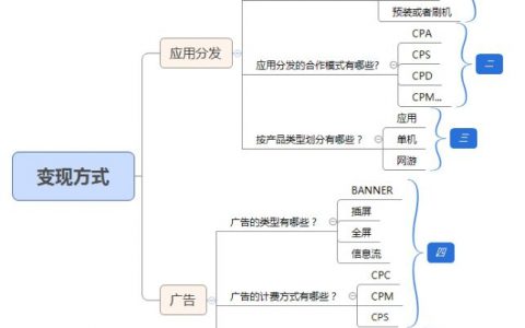 移动互联网变现方式分析（一）