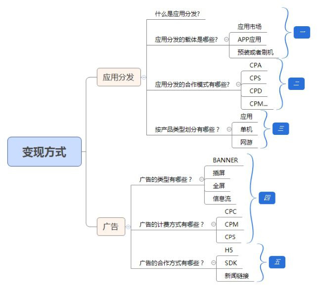 移动互联网变现方式分析（一）