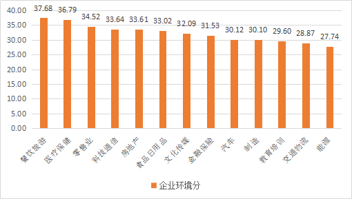 智联招聘：2017女性职场现状调研