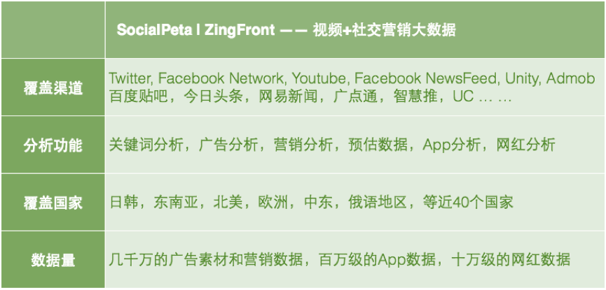 视频广告新玩法，ZingFront为何口碑爆棚？