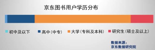 京东：2017年国民阅读报告 北上广及东部发达地区仍是阅读主力