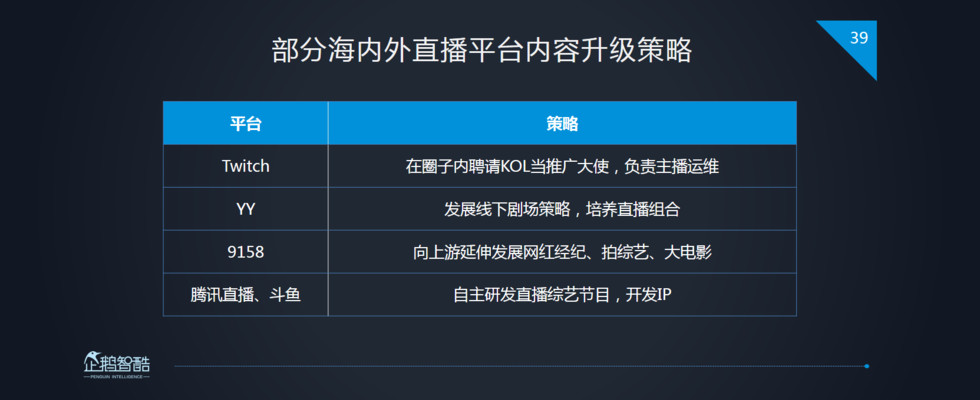 企鹅智酷：2017中国直播行业趋势报告