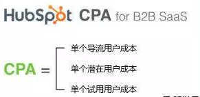 案例分析：别人家都是如何计算获客成本的