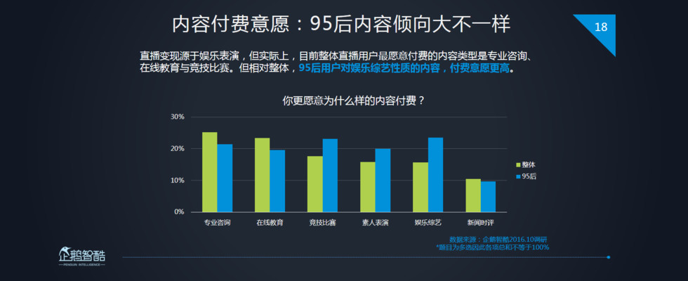 企鹅智酷：2017中国直播行业趋势报告