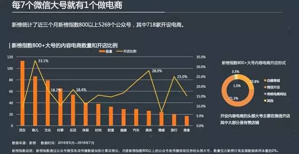 广告68万/条、电商月销5000万、卖号套现1.78亿