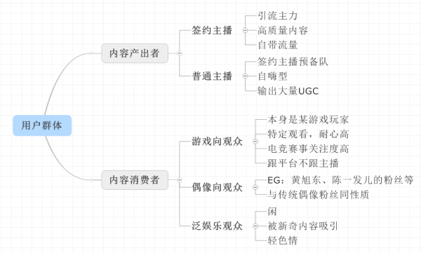 斗鱼TV的冷启动分析报告