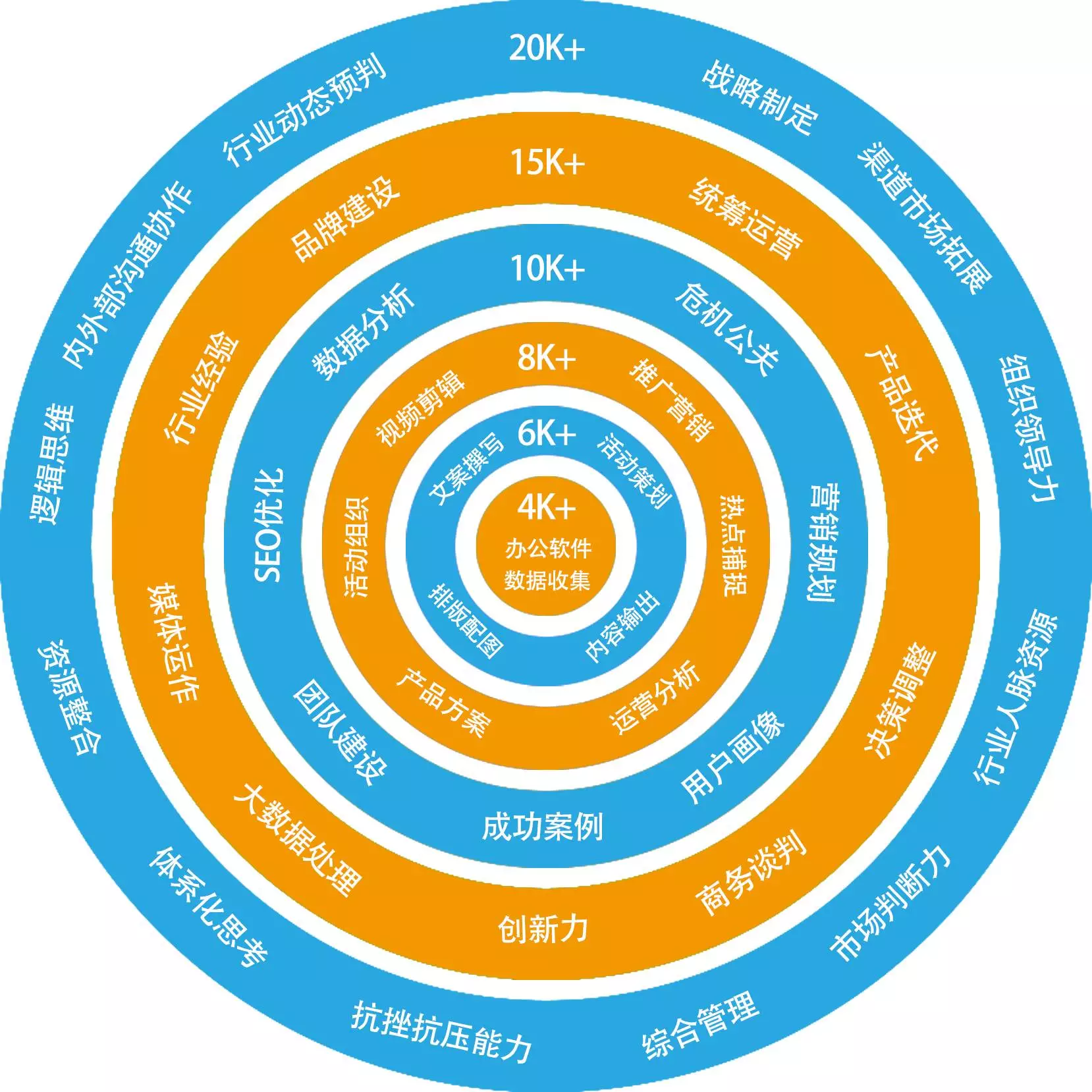  拜读《运营之光》之后，揭秘四个局