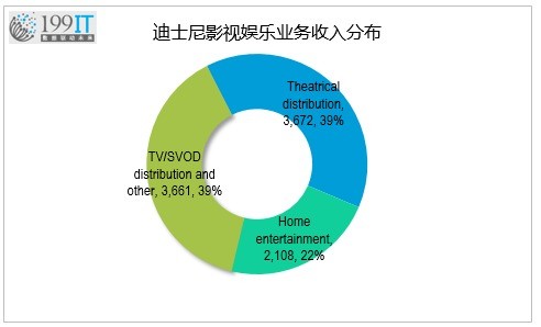 数据解读苹果想重金买下的迪士尼有多牛