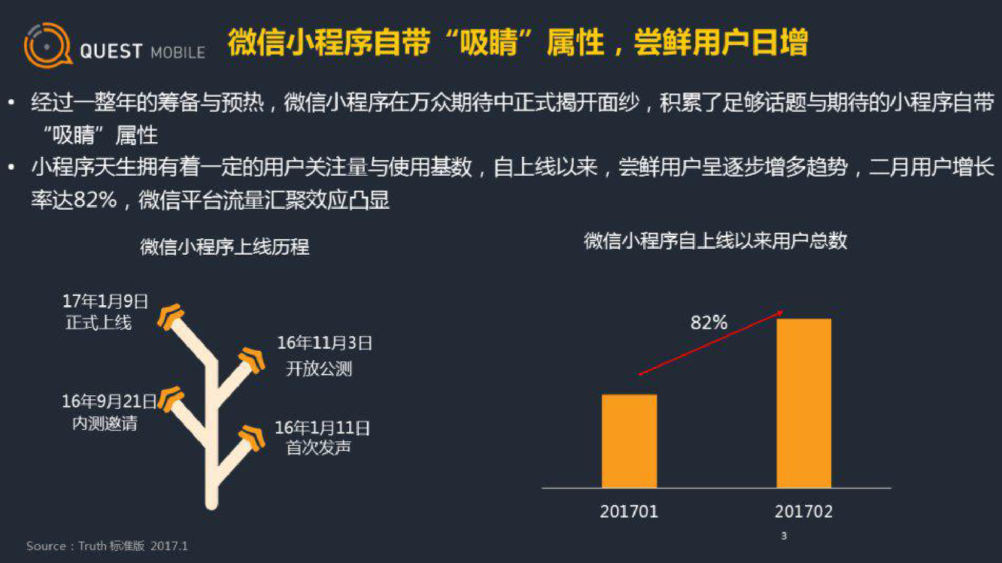 QuestMobile：微信小程序用户画像及行为研究