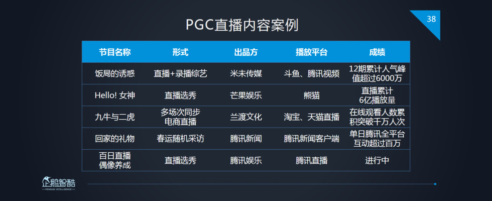 企鹅智酷：2017中国直播行业趋势报告