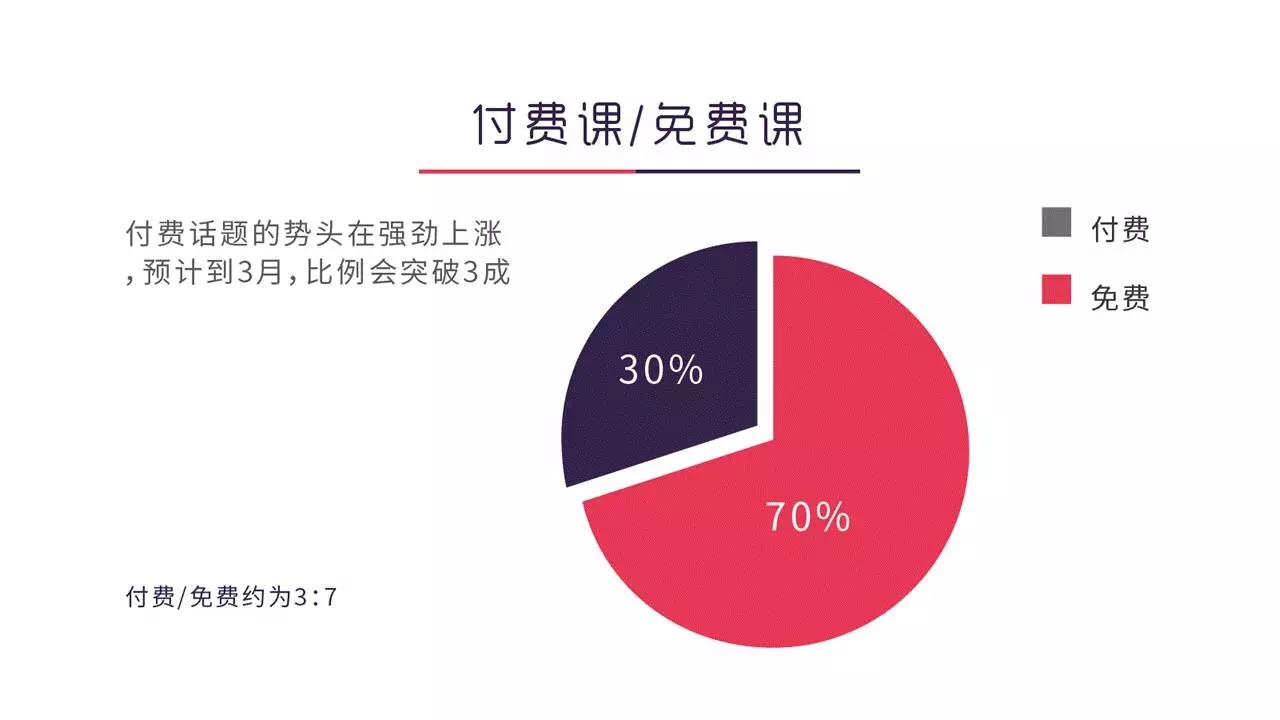 这份知识付费用户画像大数据，值得你花48小时研究