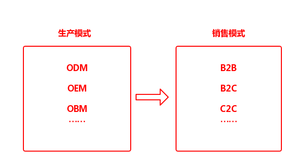 零售-商业模式：电商零售SPA模式浅析