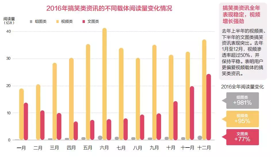 解密今日头条文章推荐机制：什么样的头条文章更受青睐？