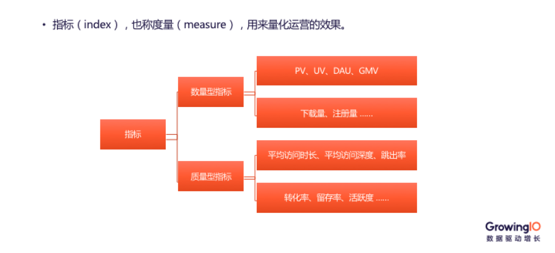 案例分析｜一套正确且高效的数据运营体系该如何搭建？