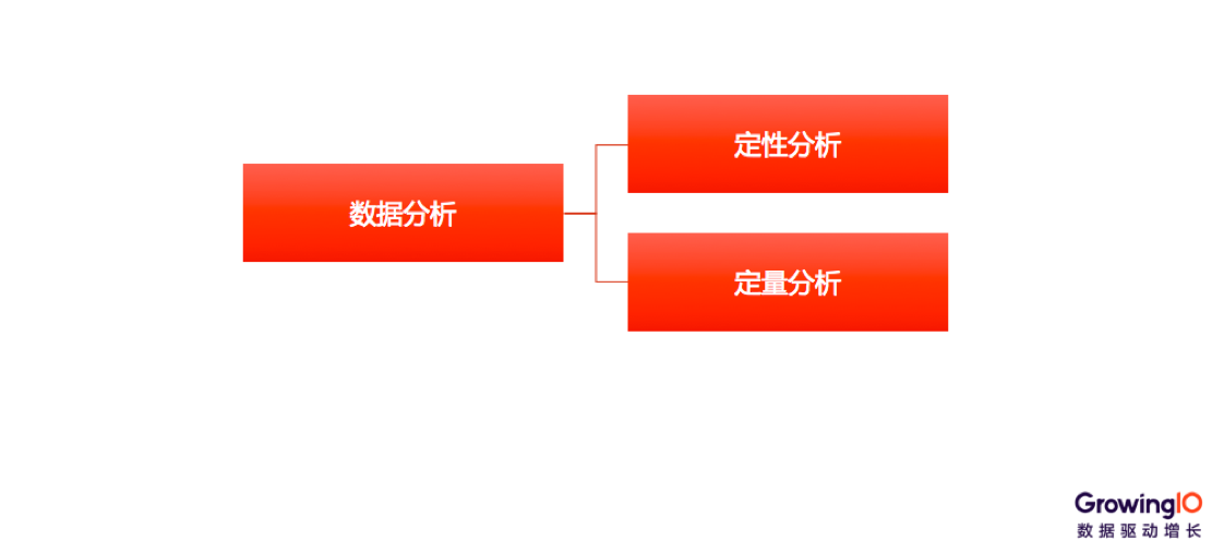 案例分析｜一套正确且高效的数据运营体系该如何搭建？