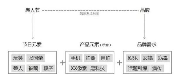 愚人节品牌借势怎么玩？这里有5个营销玩法