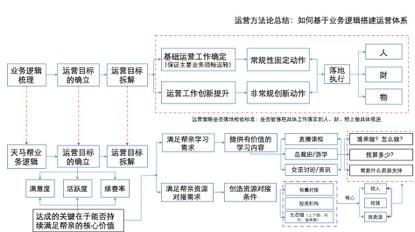 社群运营：一切不做详细规划的社群运营都是耍流氓！