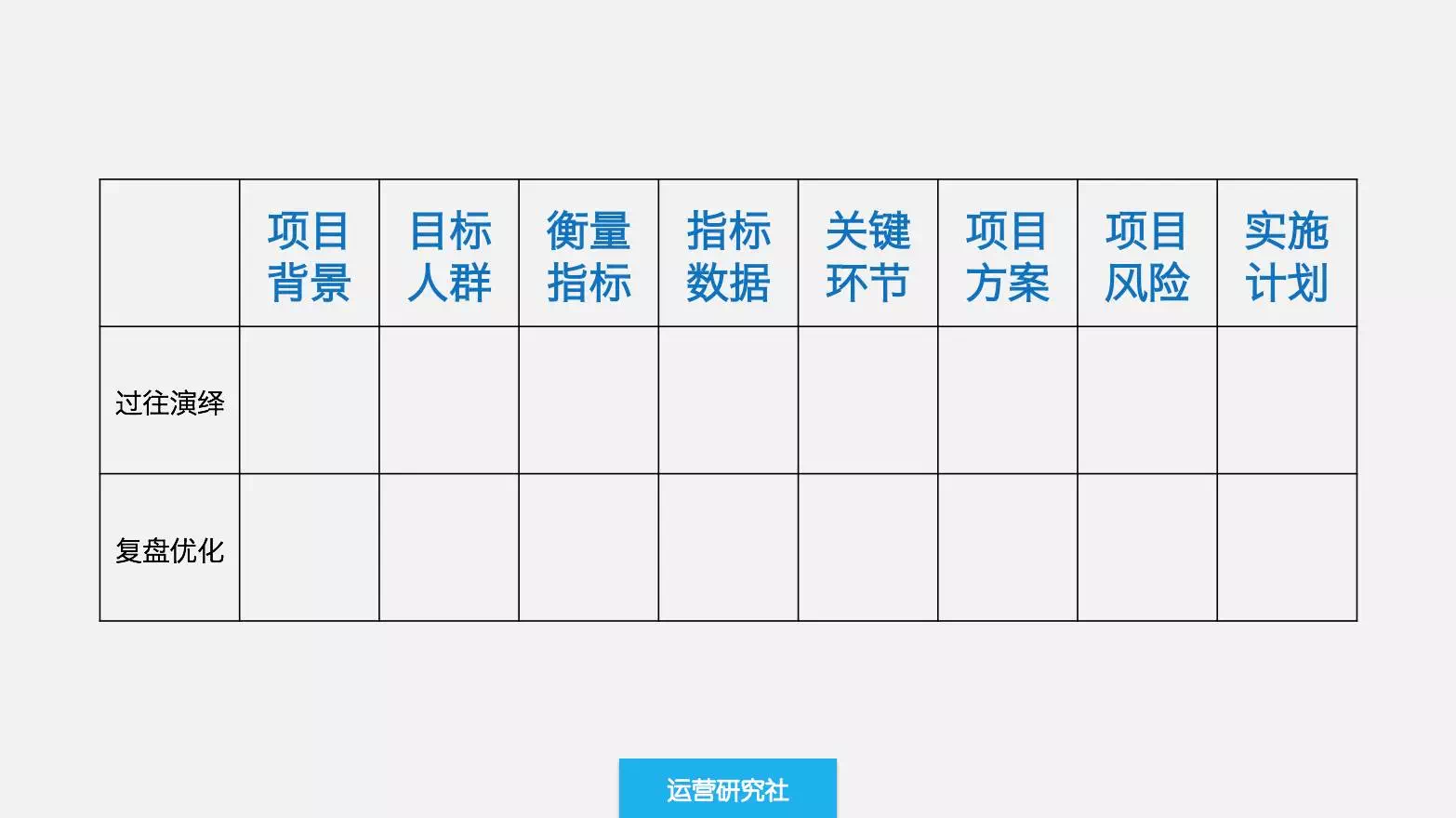 一个可以让运营快速成长的核心技巧——复盘！