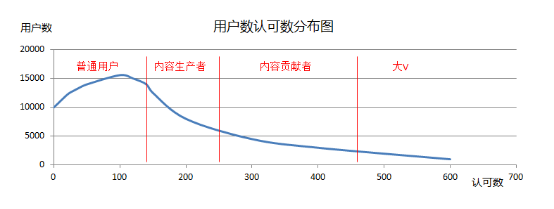 一个流程三个步骤，用户运营数据化快速上手