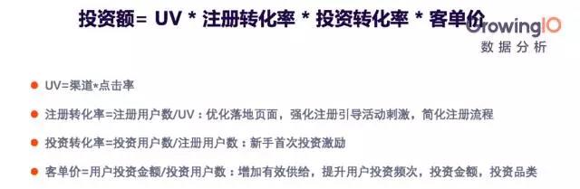 谈谈互联网金融的1个增长公式4个增长模型